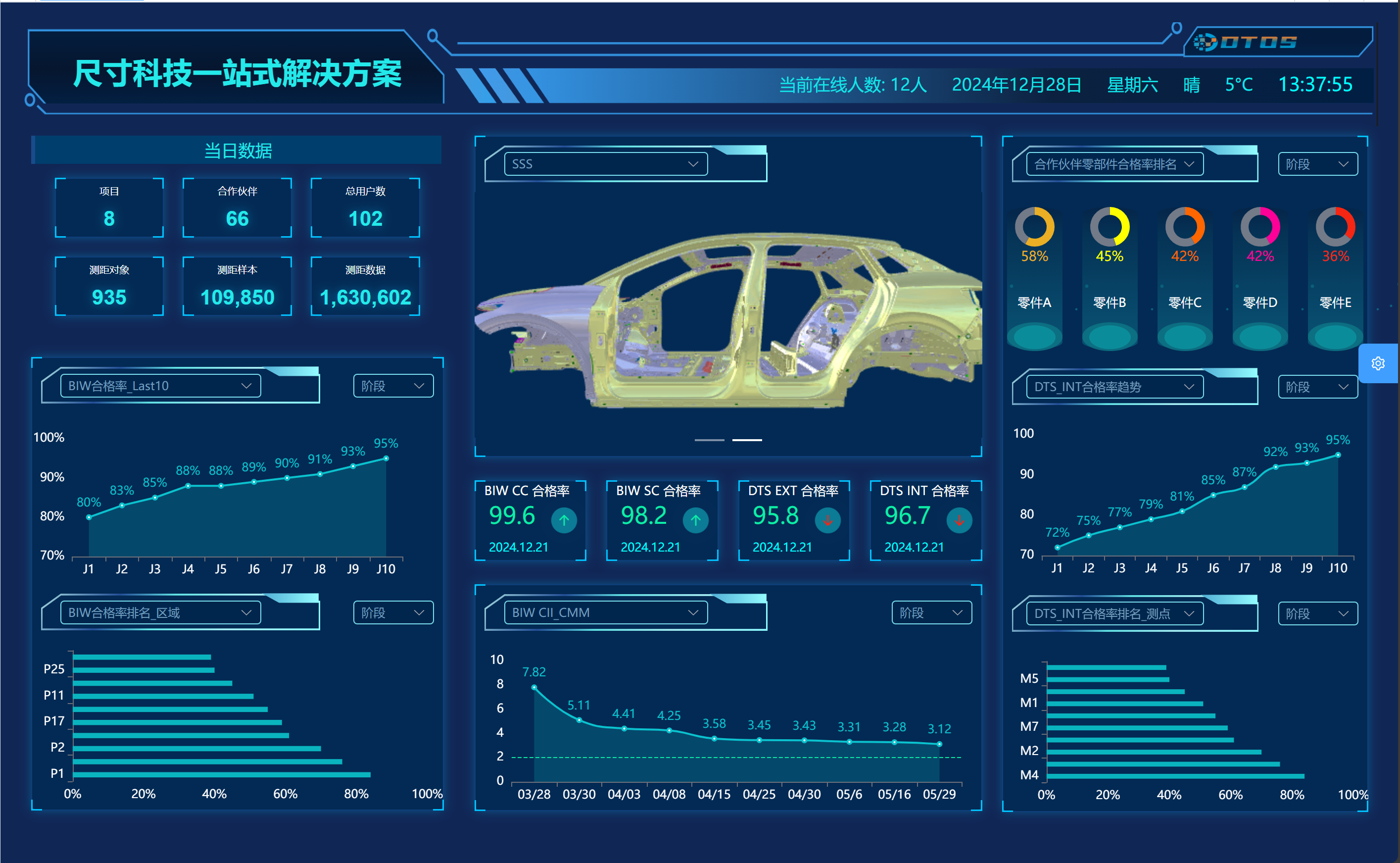 DTOS尺寸一站式闭环平台重磅发布!破解行业痛点,引领高效协同新时代(图3) DTOS尺寸一站式闭环平台重磅发布!破解行业痛点,引领高效协同新时代(图3)